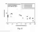Fig. 10 - Adsorbent composition and use thereof