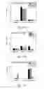 Fig. 13 - Adsorbent composition and use thereof