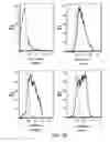 Fig. 04 - Selective delivery of material to cells
