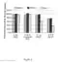 Fig. 02 - Methods of cleaning a protein A based affinity chromatography column