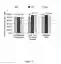 Fig. 03 - Methods of cleaning a protein A based affinity chromatography column