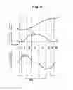 Fig. 07 - Gear-cutting machine