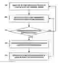 Fig. 01 - Neuro-fuzzy logic for controlling material addition processes