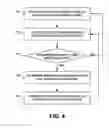 Fig. 05 - Neuro-fuzzy logic for controlling material addition processes