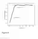 Fig. 07 - Electric field activated shape memory polymer composite