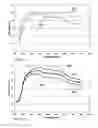 Fig. 19 - Rearview mirror assemblies with anisotropic polymer laminates