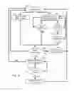 Fig. 11 - Location based activation of a vehicle camera system