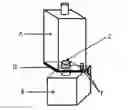Fig. 01 - Containers preventing forgery or adulteration