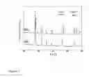 Fig. 04 - Magnesium-based hydrogen storage material and method for preparing the same