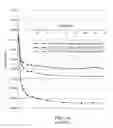Fig. 02 - Dimensionally stable geopolymer composition and method