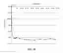 Fig. 05 - Dimensionally stable geopolymer composition and method