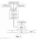 Fig. 04 - Systems and processes for conversion of ethylene feedstocks to hydrocarbon fuels
