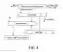 Fig. 05 - Systems and processes for conversion of ethylene feedstocks to hydrocarbon fuels