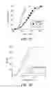 Fig. 15 - Systems and processes for conversion of ethylene feedstocks to hydrocarbon fuels