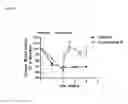 Fig. 09 - Dithiol mucolytic agents