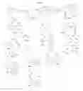 Fig. 130 - Biological Buffers with Wide Buffering Ranges