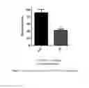 Fig. 02 - Triazolone compounds and uses thereof