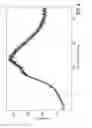 Fig. 05 - PREPARATION OF LENALIDOMIDE