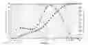Fig. 02 - Anhydrous crystalline free base form of 6-{2-[1 -(6-methyl-3-pyridazinyl)-4-piperidinyl]ethoxy}-3-ethoxy-1,2-benzisoxazole
