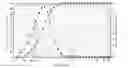 Fig. 03 - Anhydrous crystalline free base form of 6-{2-[1 -(6-methyl-3-pyridazinyl)-4-piperidinyl]ethoxy}-3-ethoxy-1,2-benzisoxazole