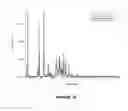 Fig. 15 - Anhydrous crystalline free base form of 6-{2-[1 -(6-methyl-3-pyridazinyl)-4-piperidinyl]ethoxy}-3-ethoxy-1,2-benzisoxazole