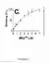 Fig. 08 - T-box riboswitch-binding anti-bacterial compounds