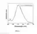 Fig. 03 - Pyridine-oxyphenyl coordinated iridium (III) complexes and methods of making and using