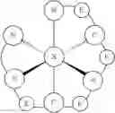 Fig. 04 - Pyridine-oxyphenyl coordinated iridium (III) complexes and methods of making and using