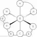 Fig. 07 - Pyridine-oxyphenyl coordinated iridium (III) complexes and methods of making and using