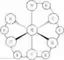 Fig. 17 - Pyridine-oxyphenyl coordinated iridium (III) complexes and methods of making and using