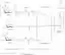 Fig. 10 - Compositions and methods for modulating angiopoietin-like 3 expression