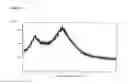 Fig. 11 - AMORPHOUS FORMS OF DACLATASVIR DIHYDROCHLORIDE