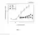 Fig. 03 - NPR-B agonists