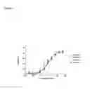 Fig. 06 - CELL-REACTIVE, LONG-ACTING, OR TARGETED COMPSTATIN ANALOGS AND RELATED COMPOSITIONS AND METHODS