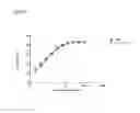 Fig. 07 - CELL-REACTIVE, LONG-ACTING, OR TARGETED COMPSTATIN ANALOGS AND RELATED COMPOSITIONS AND METHODS