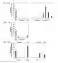 Fig. 15 - Modular DNA-binding domains and methods of use