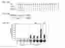 Fig. 17 - Modular DNA-binding domains and methods of use
