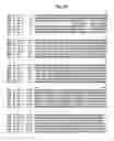 Fig. 02 - Insecticidal polypeptides having broad spectrum activity and uses thereof