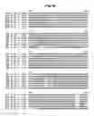Fig. 03 - Insecticidal polypeptides having broad spectrum activity and uses thereof