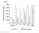 Fig. 04 - APPLICATIONS OF AN IMMUNE SYSTEM-RELEASED ACTIVATING AGENT (ISRAA)