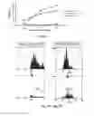 Fig. 06 - Immunogenic peptides and their use in immune disorders