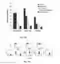 Fig. 10 - Immunogenic peptides and their use in immune disorders