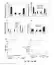 Fig. 20 - Immunogenic peptides and their use in immune disorders