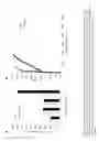Fig. 03 - METHODS AND COMPOSITIONS FOR CO-EXPRESSION OF POLYPEPTIDES OF INEREST AND IL6