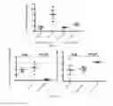 Fig. 11 - Engineering antiviral T cell immunity through stem cells and chimeric antigen receptors