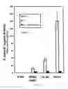 Fig. 03 - HEMATOPOIETIC CELL SELECTIN LIGAND POLYPEPTIDES AND METHODS OF USE THEREOF