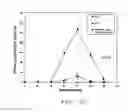 Fig. 08 - HEMATOPOIETIC CELL SELECTIN LIGAND POLYPEPTIDES AND METHODS OF USE THEREOF