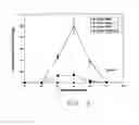 Fig. 10 - HEMATOPOIETIC CELL SELECTIN LIGAND POLYPEPTIDES AND METHODS OF USE THEREOF