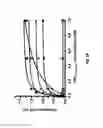 Fig. 12 - Crystal Structure of Staphylococcus Aureus Clumping Factor A in Complex with Fibrinogen Derived Peptide and Uses Thereof