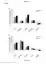 Fig. 03 - METHODS AND COMPOSITIONS FOR TREATMENT OF RETINOID-RESPONSIVE CONDITIONS